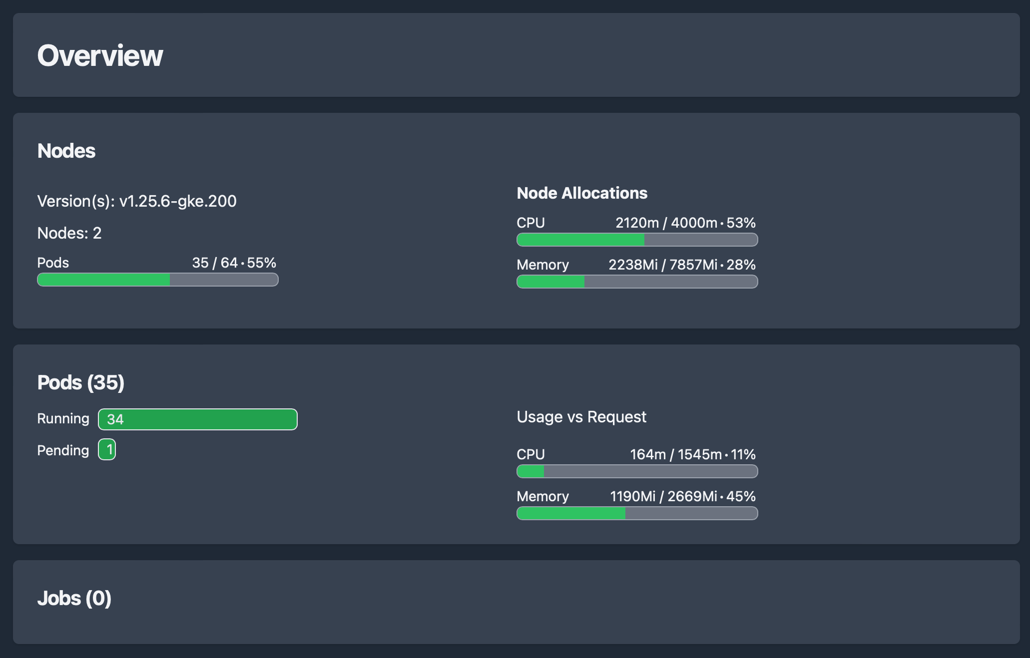Cluster Overview